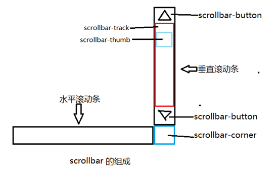 五家渠市网站建设,五家渠市外贸网站制作,五家渠市外贸网站建设,五家渠市网络公司,深圳网站建设教你如何自定义滚动条样式或者隐藏